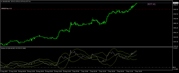 Click to Enlarge

Name: XAUUSDM30.png
Size: 17 KB