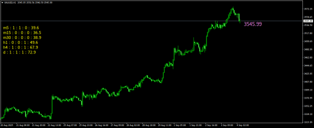 Click to Enlarge

Name: XAUUSDH1.png
Size: 15 KB