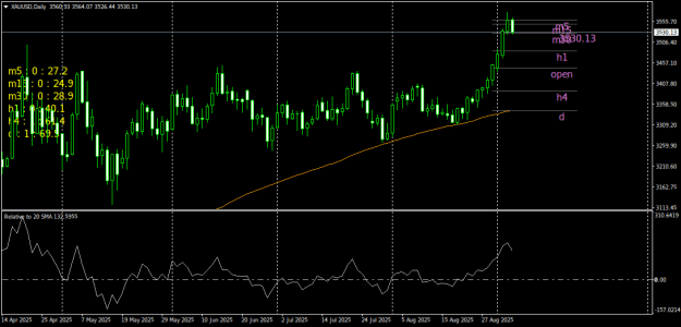 Click to Enlarge

Name: XAUUSDDaily.png
Size: 19 KB