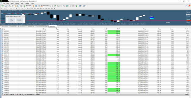 Click to Enlarge

Name: Morning profits.png
Size: 78 KB