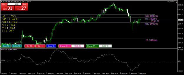 Click to Enlarge

Name: XAUUSDM30.png
Size: 21 KB