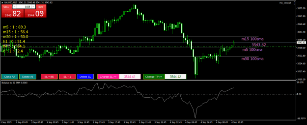 Click to Enlarge

Name: XAUUSDM15.png
Size: 22 KB