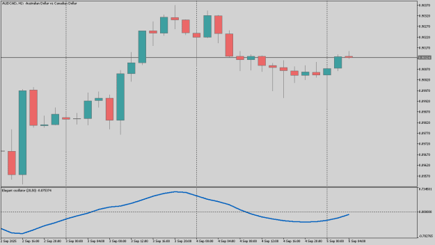 Click to Enlarge

Name: AUDCADH2.png
Size: 9 KB