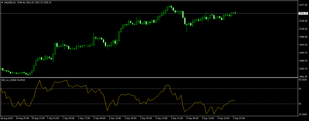 Click to Enlarge

Name: XAUUSDH1.png
Size: 12 KB