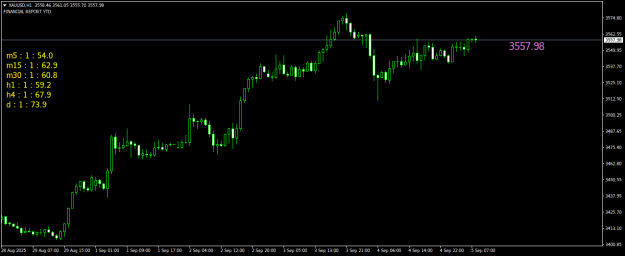 Click to Enlarge

Name: XAUUSDH1.png
Size: 15 KB