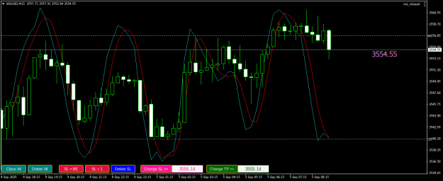 Click to Enlarge

Name: XAUUSDM15.png
Size: 19 KB