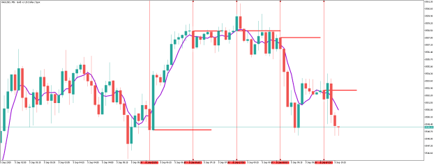 Click to Enlarge

Name: XAUUSDM5.png
Size: 16 KB