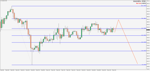 Click to Enlarge

Name: XAUUSD+M30.png
Size: 19 KB