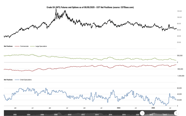 Click to Enlarge

Name: cotbase-crude-oil-wti-futures-and-options-cot-net-positions (1).png
Size: 27 KB