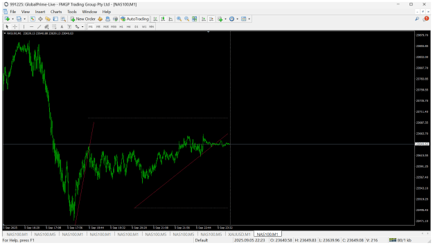 Click to Enlarge

Name: Global Prime MetaTrader 4 Terminal now.png
Size: 39 KB