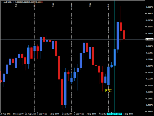Click to Enlarge

Name: A VERTICAL LINE ON 3RD 4HRS CANDLE.png
Size: 8 KB