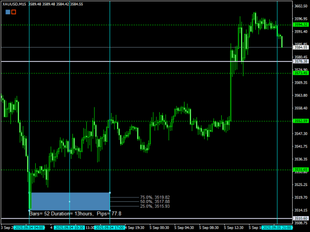 Click to Enlarge

Name: XAUUSDM153.png
Size: 13 KB
