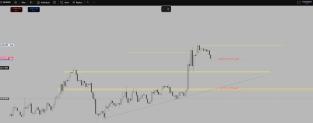 Click to Enlarge

Name: xauusd0709.png
Size: 22 KB