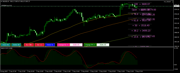 Click to Enlarge

Name: XAUUSDH1.png
Size: 24 KB