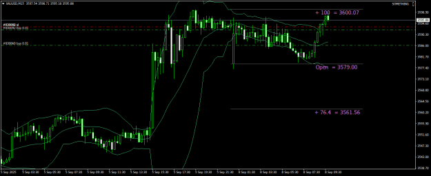 Click to Enlarge

Name: XAUUSDM15.png
Size: 19 KB