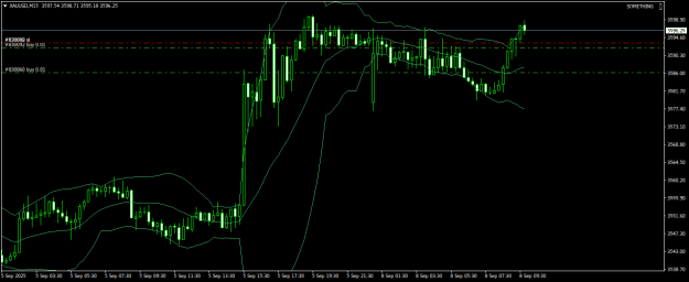 Click to Enlarge

Name: XAUUSDM15.png
Size: 16 KB