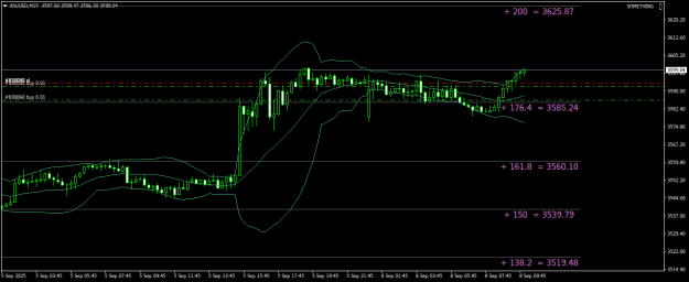 Click to Enlarge

Name: XAUUSDM15.png
Size: 18 KB