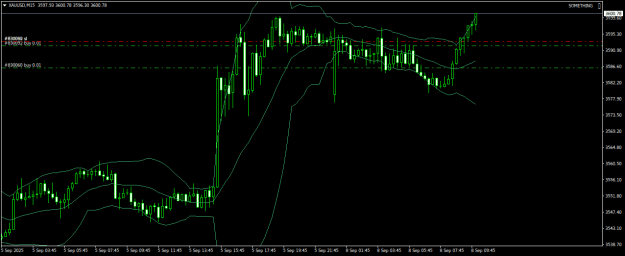 Click to Enlarge

Name: XAUUSDM15.png
Size: 16 KB