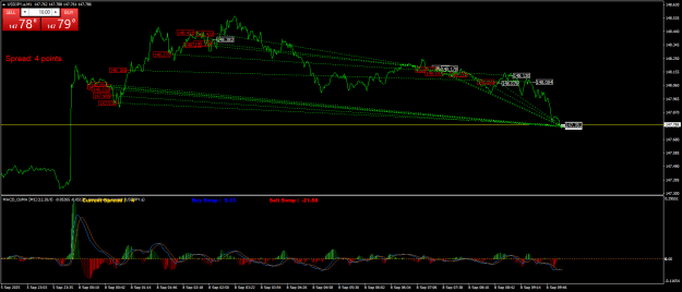 Click to Enlarge

Name: USDJPY.aM1.png
Size: 27 KB