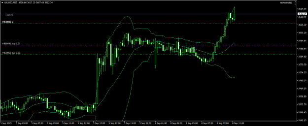 Click to Enlarge

Name: XAUUSDM15.png
Size: 16 KB
