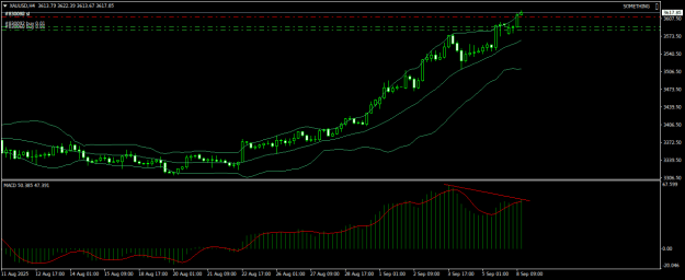 Click to Enlarge

Name: XAUUSDH4.png
Size: 15 KB