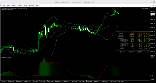 Click to Enlarge

Name: XAUUSDM15.png
Size: 28 KB