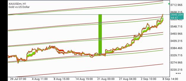 Click to Enlarge

Name: Screenshot_2025-09-08-17-15-13-309_net.metaquotes.metatrader5.jpg
Size: 322 KB