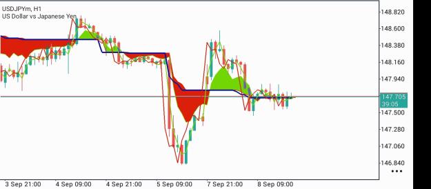 Click to Enlarge

Name: Screenshot_2025-09-08-18-20-55-806_net.metaquotes.metatrader5.jpg
Size: 213 KB