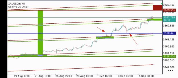 Click to Enlarge

Name: Screenshot_2025-09-08-19-20-34-057_net.metaquotes.metatrader5.jpg
Size: 282 KB
