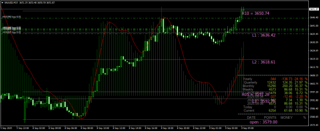 Click to Enlarge

Name: XAUUSDM15.png
Size: 29 KB