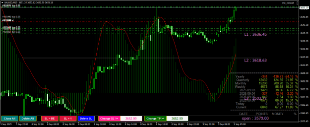 Click to Enlarge

Name: XAUUSDM15.png
Size: 30 KB