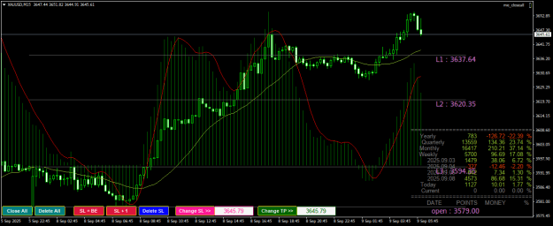 Click to Enlarge

Name: XAUUSDM15.png
Size: 30 KB
