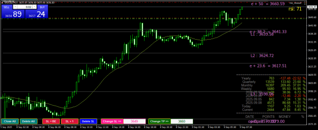 Click to Enlarge

Name: XAUUSDM15.png
Size: 30 KB