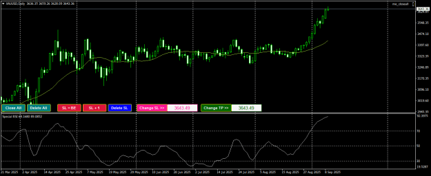 Click to Enlarge

Name: XAUUSDDaily.png
Size: 19 KB