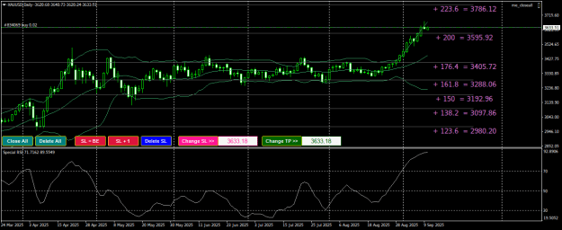 Click to Enlarge

Name: XAUUSDDaily.png
Size: 26 KB