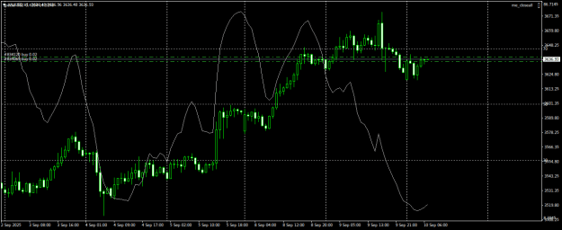 Click to Enlarge

Name: XAUUSDH1.png
Size: 17 KB