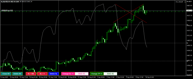Click to Enlarge

Name: XAUUSDH4.png
Size: 21 KB
