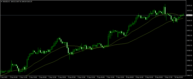 Click to Enlarge

Name: XAUUSDH1.png
Size: 13 KB