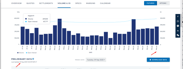 Click to Enlarge

Name: GOLD OPEN INTEREST AND VOLUME SHOWING HIGH ACTIVITY ACCUMULATION.png
Size: 38 KB