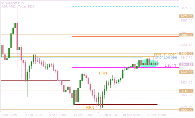 Click to Enlarge

Name: XAUUSDM15  inflection point.png
Size: 10 KB