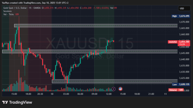 Click to Enlarge

Name: XAUUSD_2025-09-10_13-01-30.png
Size: 35 KB