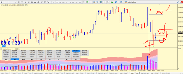 Click to Enlarge

Name: GOLD DY 4H 1H SSR EZ FSNR EG EF PTZ NYS 1.png
Size: 37 KB