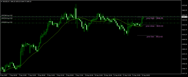 Click to Enlarge

Name: XAUUSDH1.png
Size: 15 KB