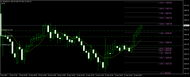 Click to Enlarge

Name: XAUUSDH1.png
Size: 18 KB