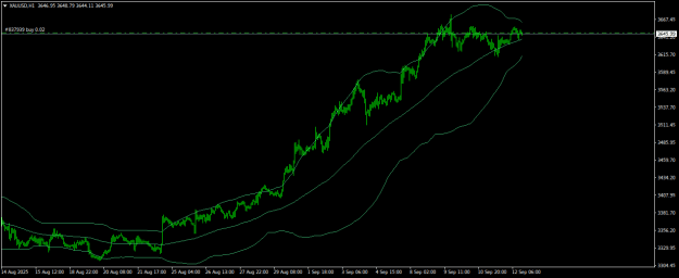 Click to Enlarge

Name: XAUUSDH1.png
Size: 15 KB