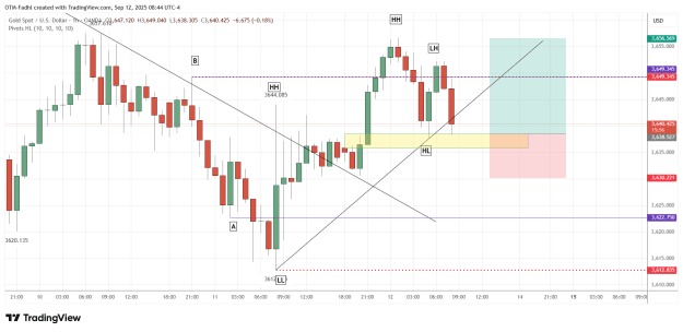 Click to Enlarge

Name: XAUUSD_2025-09-12_08-44-04.png
Size: 45 KB