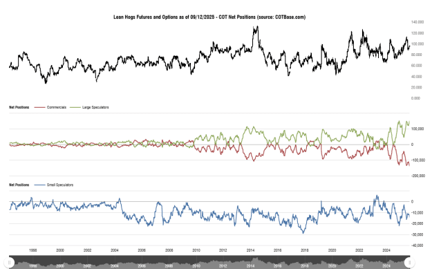 Click to Enlarge

Name: cotbase-lean-hogs-futures-and-options-cot-net-positions.png
Size: 42 KB