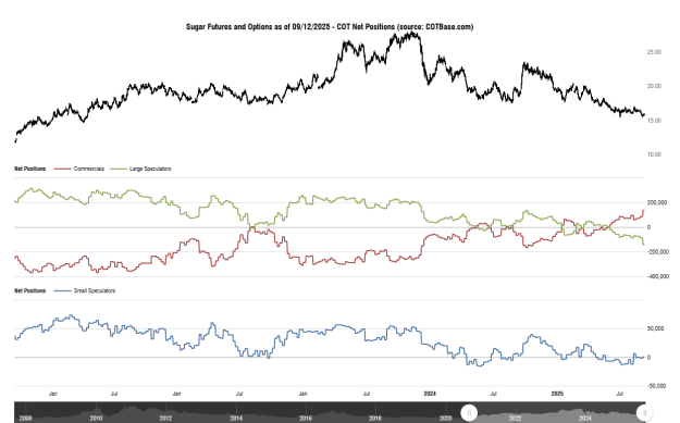 Click to Enlarge

Name: cotbase-sugar-futures-and-options-cot-net-positions.png
Size: 29 KB