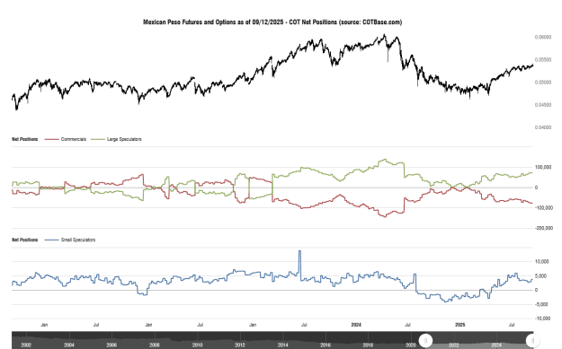 Click to Enlarge

Name: cotbase-mexican-peso-futures-and-options-cot-net-positions.png
Size: 27 KB