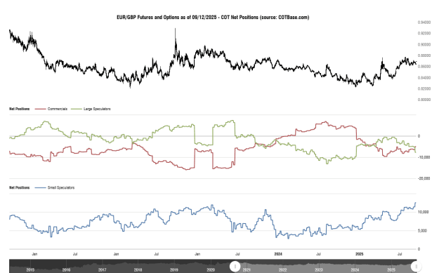 Click to Enlarge

Name: cotbase-eurgbp-futures-and-options-cot-net-positions.png
Size: 30 KB